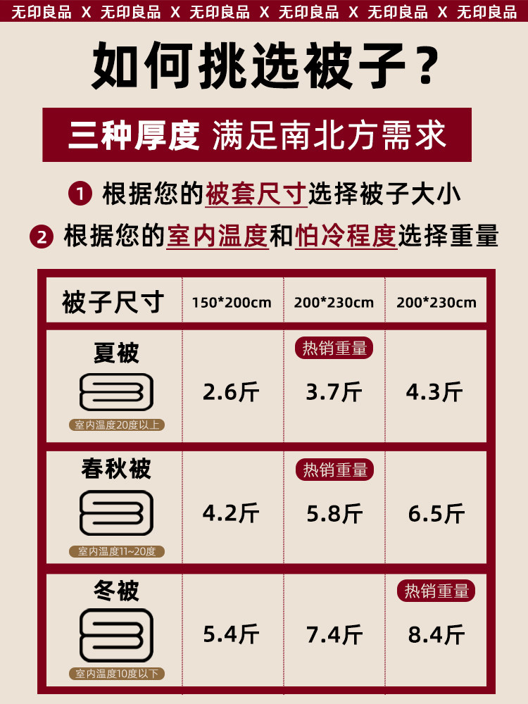 Muji All-Cotton Soybean Fiber Quilt, Winter Quilt, Thickened Warm Quilt, Spring and Autumn Quilt Core, Summer Cool Quilt, Air-Conditioning Quilt