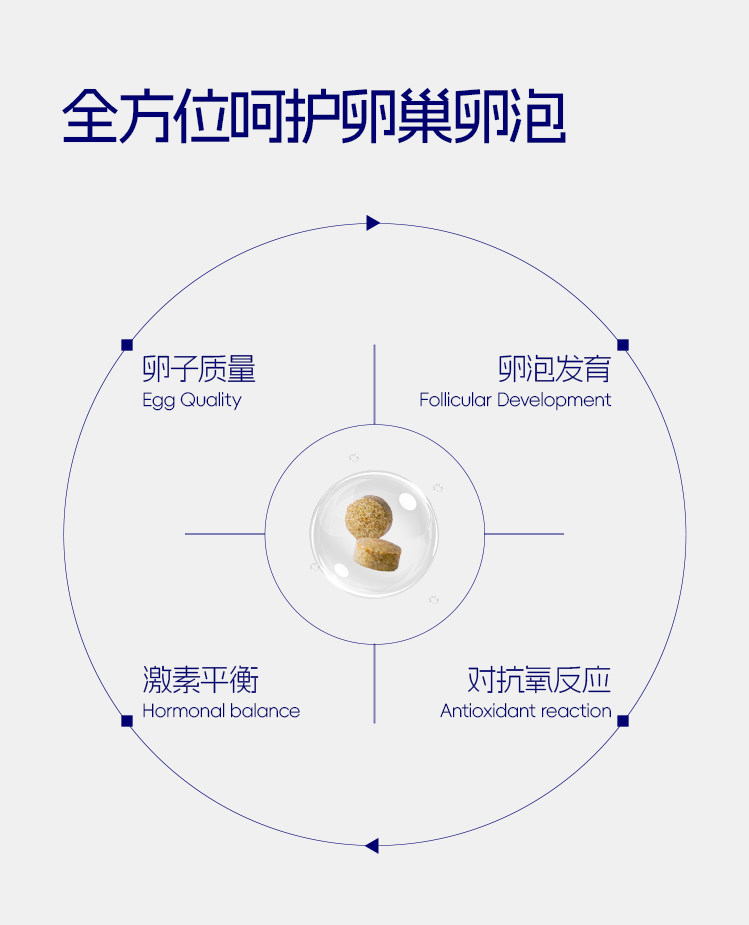达巢reco18特膳食品备孕女提高卵子质量高龄试管自怀amh管理FSH — 14