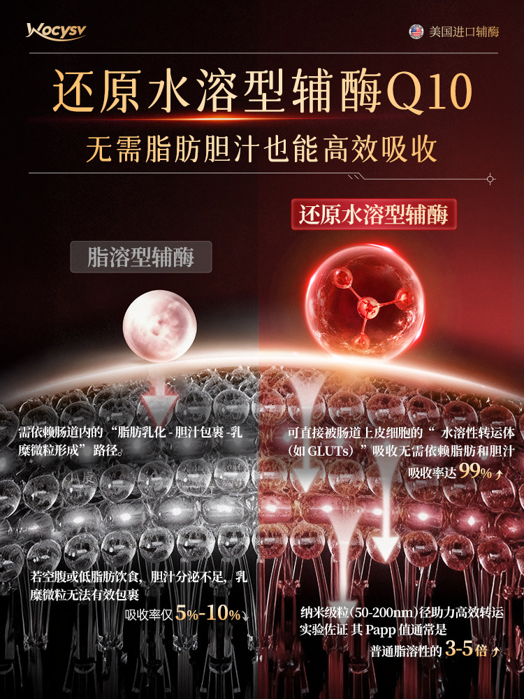 Imported from the United States, 99% High-Purity Coenzyme Q10 Reduced Form Soft Capsules for Heart Protection, Official Flagship Store Genuine Product