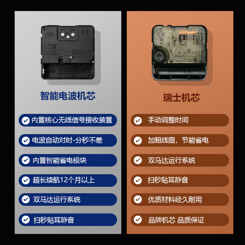 Smart Movement Radio-Controlled Movement Automatic Time-Setting Clock Movement Wall Clock Universal Silent Cross-Stitch DIY Quartz Clock Movement