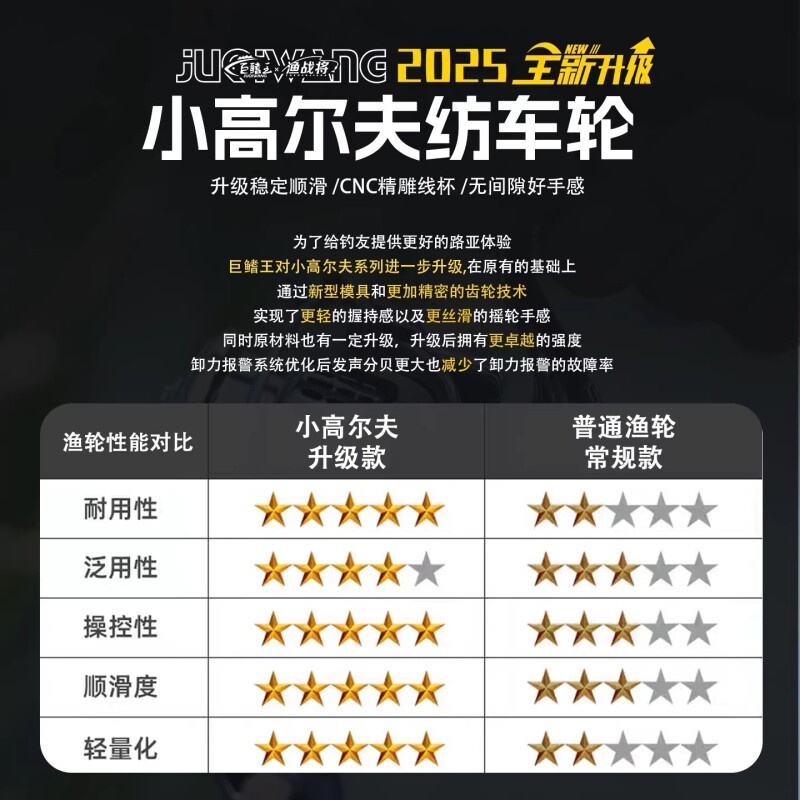 全金属不锈钢纺车轮怎么选?2026年矶钓路亚轮选型要点