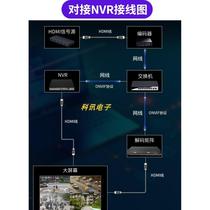 VGA video encoder loop out computer desktop real-time monitoring and recording GB28181 docking NVR on the big screen