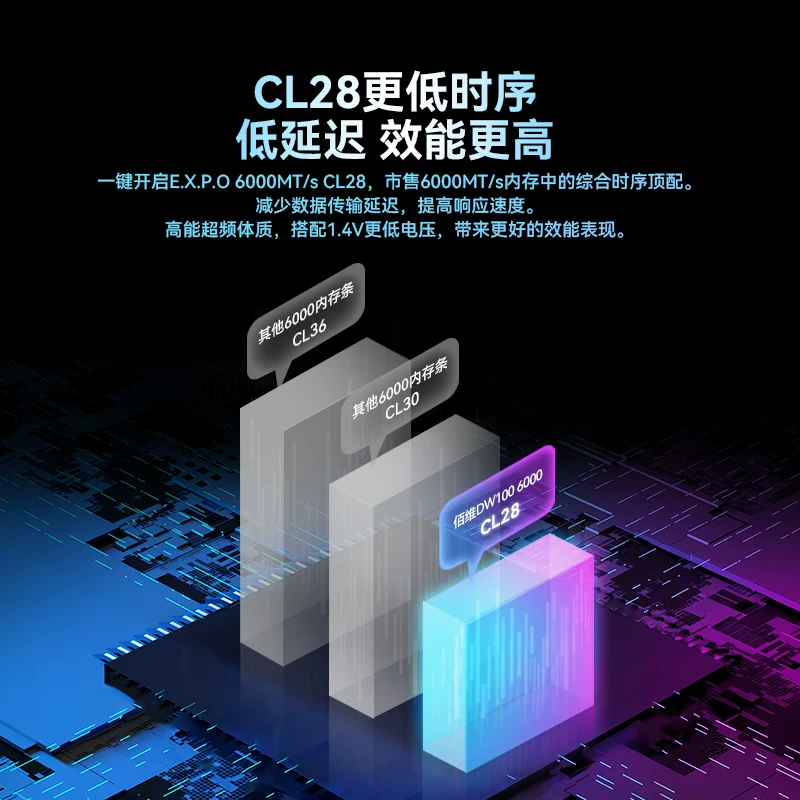 Байвей DW100 памяти 48GB 24x2 96GB 6000/c28 настольный компьютер DDR5 48g×2