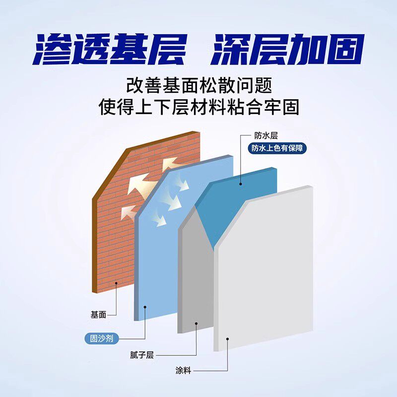 如何选择墙面加固剂以避免潮湿、发霉和返碱问题?-防水涂料-淘宝百科网