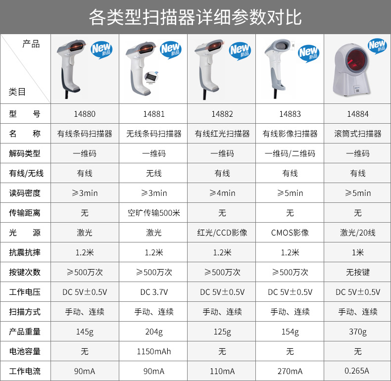 Hiệu quả đặt súng siêu thị súng mã vạch một máy quét mã vạch hai chiều mã quét súng không dây có dây - Thiết bị mua / quét mã vạch