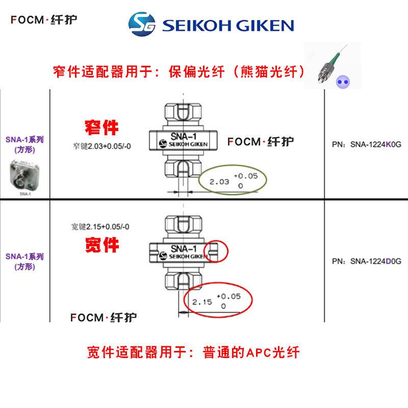 日本原装精工法兰适配器:光纤法兰盘小D SNA-1 FC-APC UPC耦合器尾纤法兰测试款适配器连接器跳线配套,光纤连接神器大揭秘!-光纤 ...