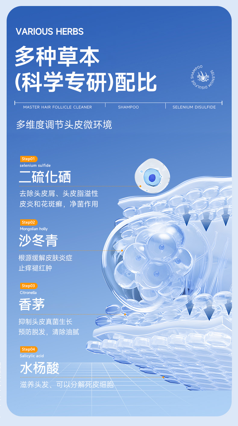 【中国直邮】  逆龄 二硫化硒洗发水 液控油蓬松去屑止痒头皮毛囊除清螨洁炎洗发露男女 300ml