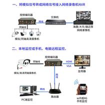 Manufacturer BNC analog camera to network converter surveillance video encoder 4-way high-definition coaxial to digital
