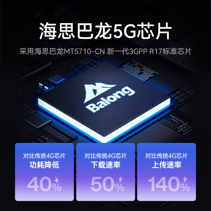 5g Plug-In Cpe Portable Wifi 2025 New Model Router Mini Car-Specific Wireless Network Can Insert Sim Card Mobile Redcap Portable Hotspot Transmitter Dd Box Full Network Compatibility