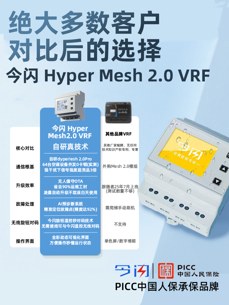 The Current Bluetooth Mesh 2.0 Vrf Central Air Conditioning Controller Gateway Remote Control Has Been Integrated into the Mijia App