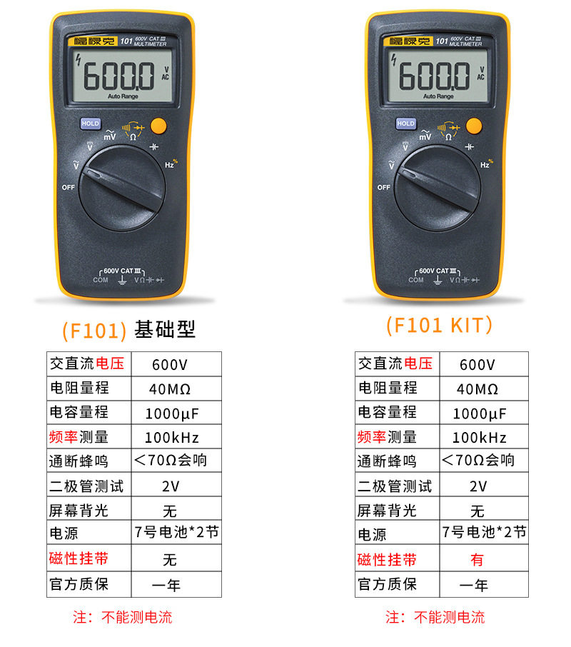 Fluke 287