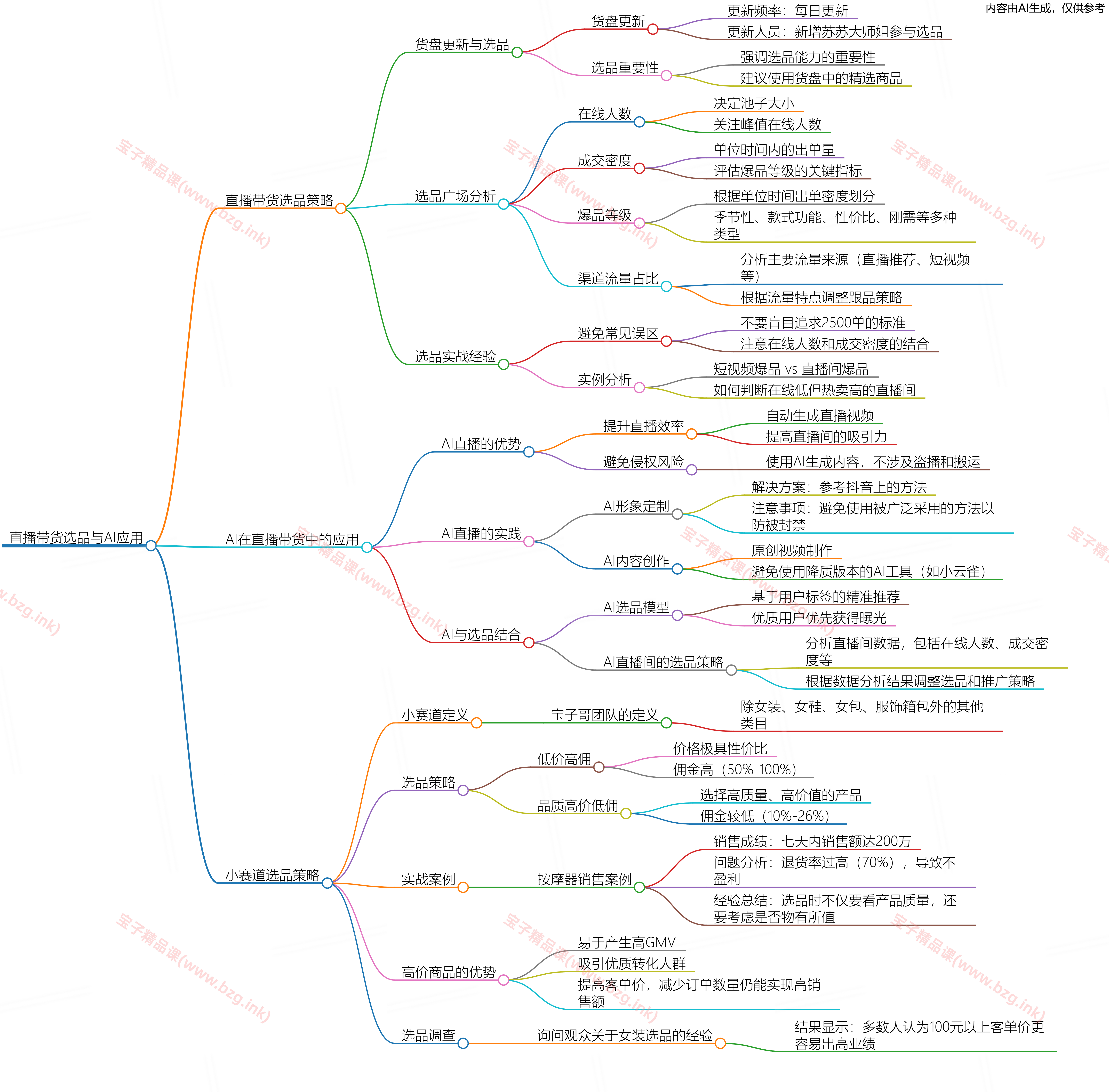 图片[2]-2026年3月31日–选品的逻辑补充以及小赛道的AI场景搭建-宝子哥精品课