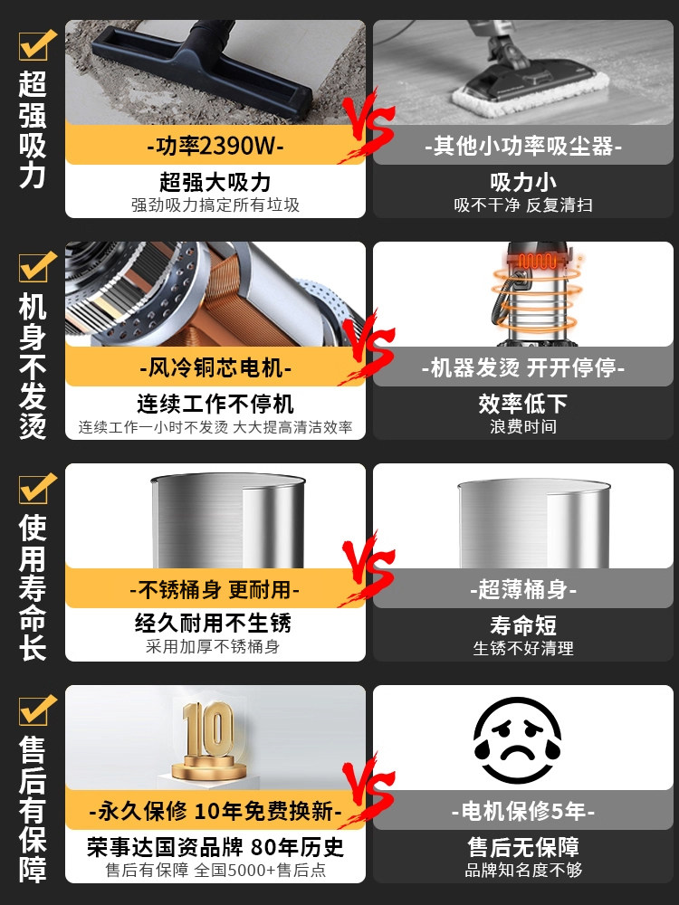 Royalstar Vacuum Cleaner with Strong Suction Power for Home Use, Specialized for Cleaning and Grout Filling, Powerful High-Power Industrial Vacuum Cleaner