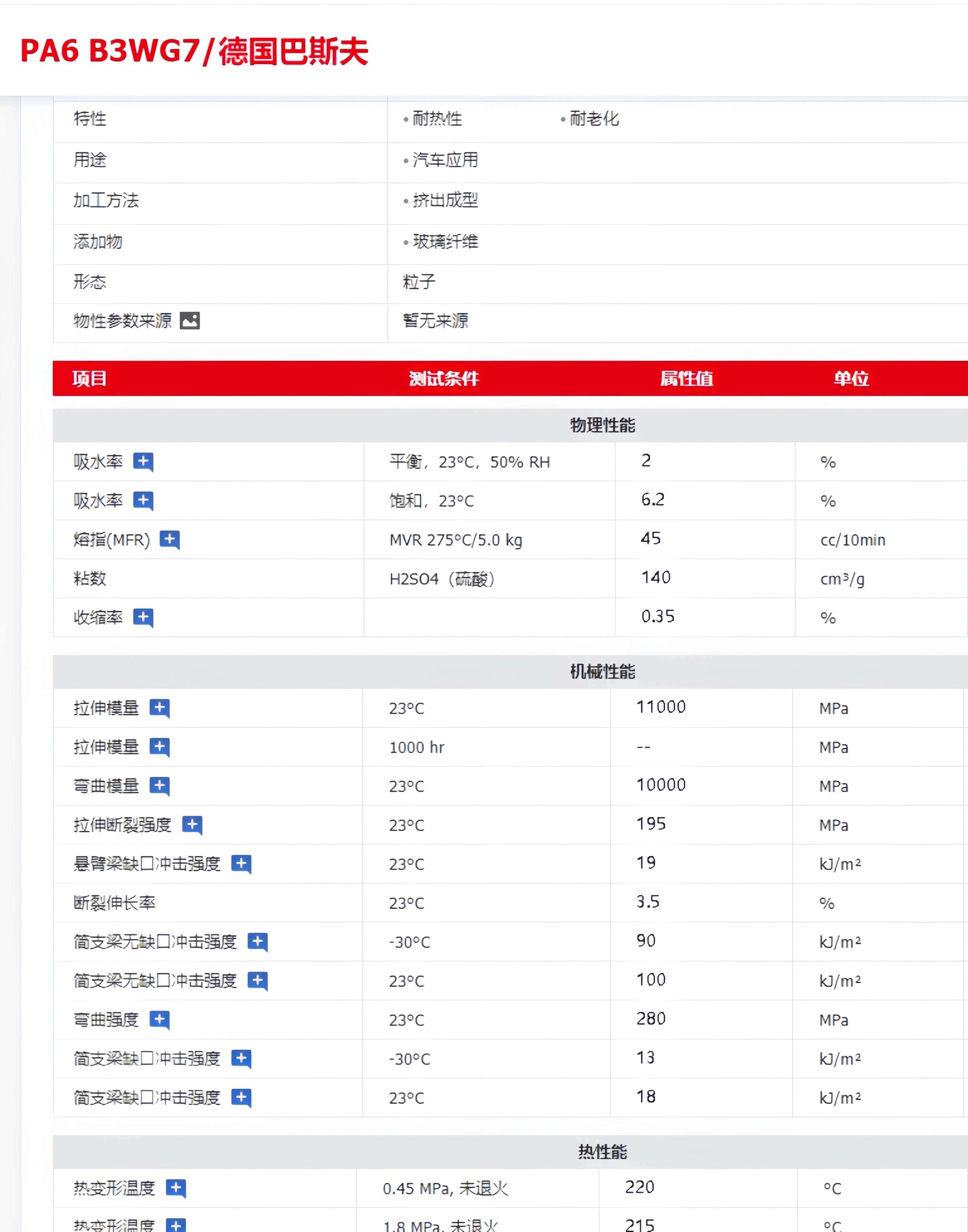 годовых pa6德国巴斯夫b3wg6 b3wg7玻纤增强 耐油 耐热发动机零件塑料粒子