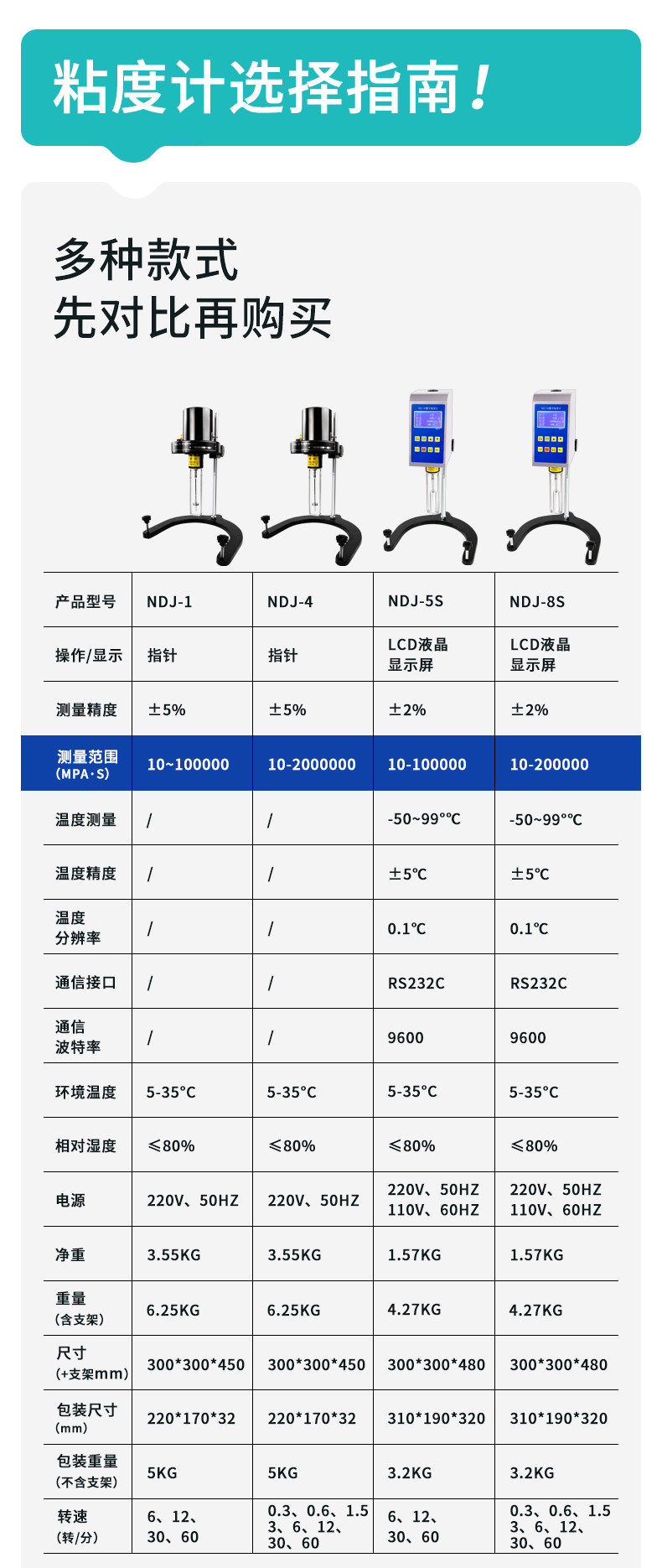 Вискозиметр 上海祈工旋转式粘度计ndj-5s/8s涂料油漆墨数显高精度液体黏度计