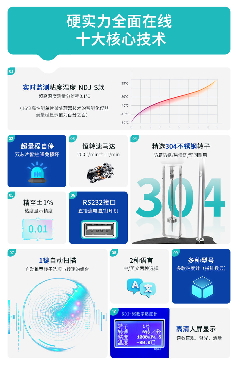 Вискозиметр 上海祈工旋转式粘度计ndj-5s/8s涂料油漆墨数显高精度液体黏度计