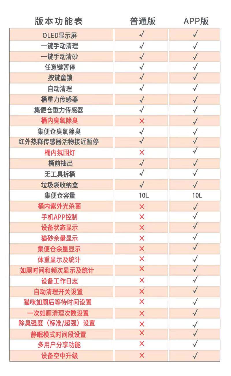 Умный мусор тазик кошка  joico智能全自动清理猫砂盆封闭超大号猫厕所铲屎机电动除臭杀菌