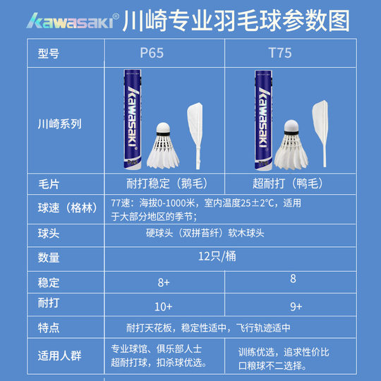 Оригинальный долговечный волан Kawasaki T75 из утиного пера, профессиональный соревновательный волан P65 из гусиного пера