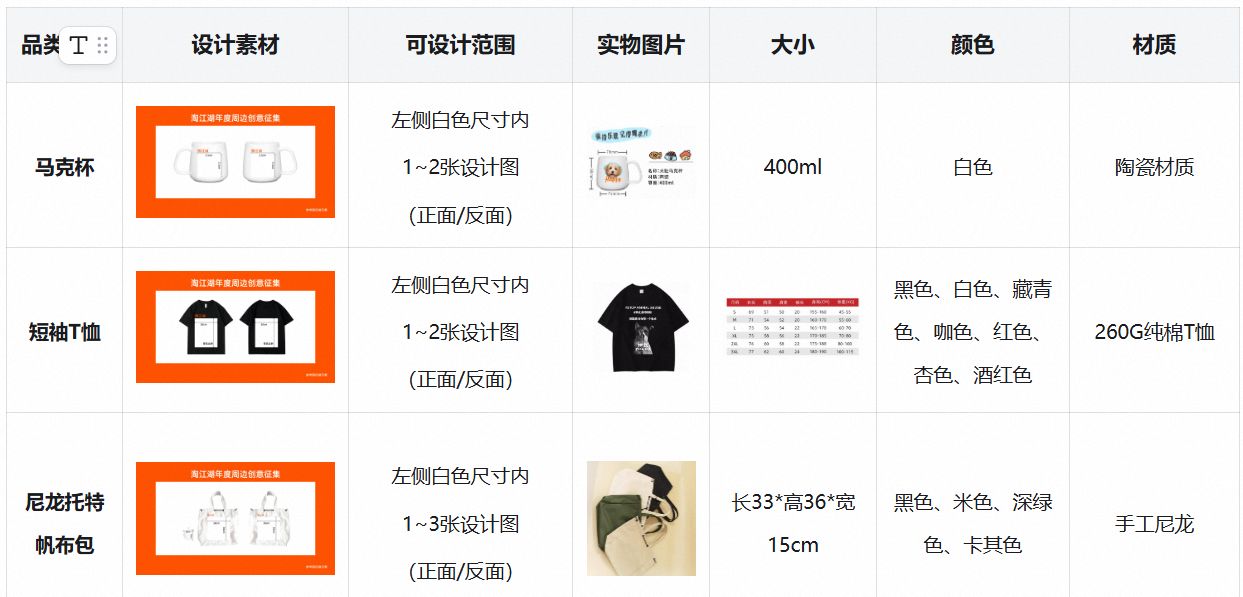 给自己的礼物!淘江湖年度周边创意征集