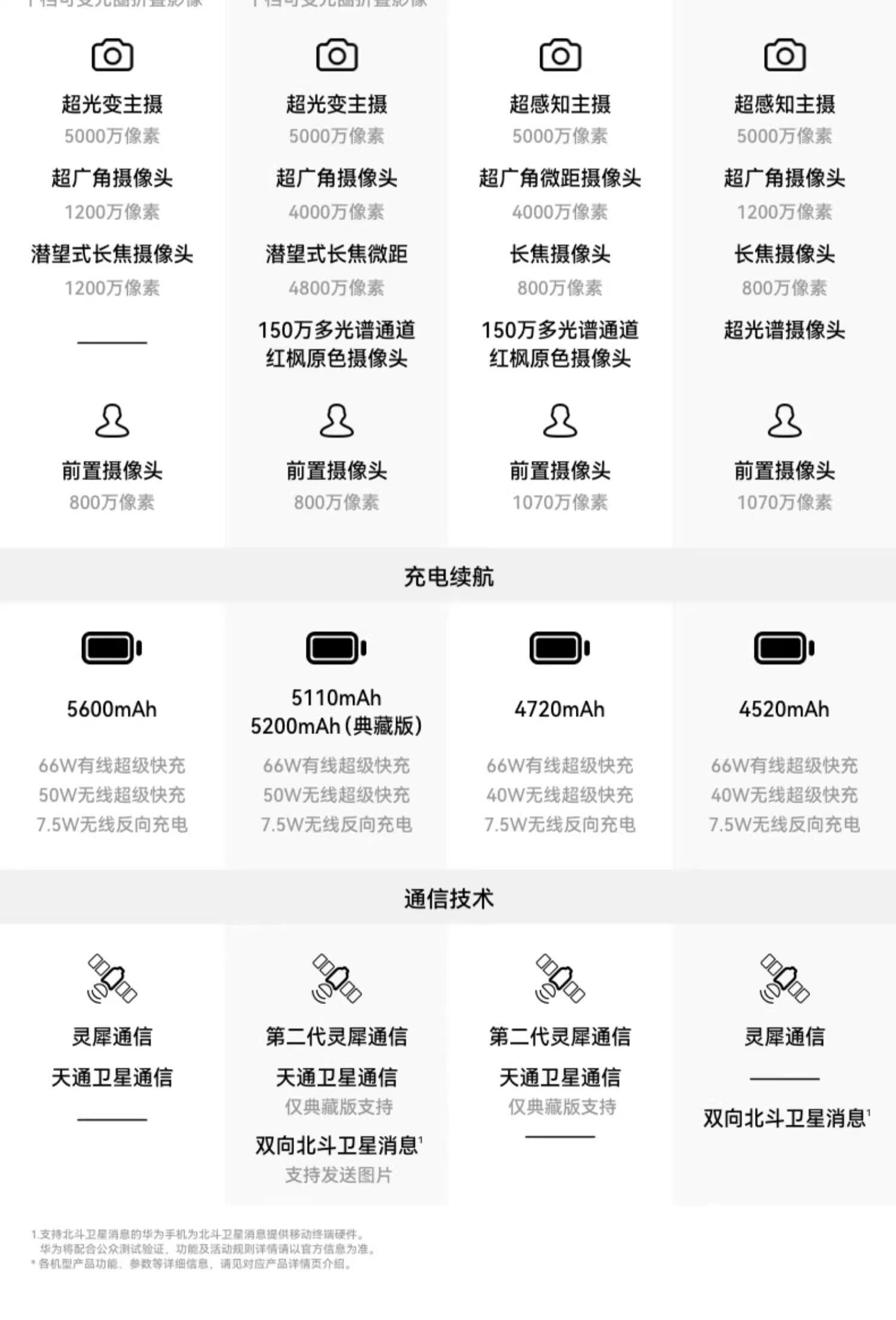立减 650 元:华为 Pura X 折叠屏手机 16G 典藏版 8349 元三方直降