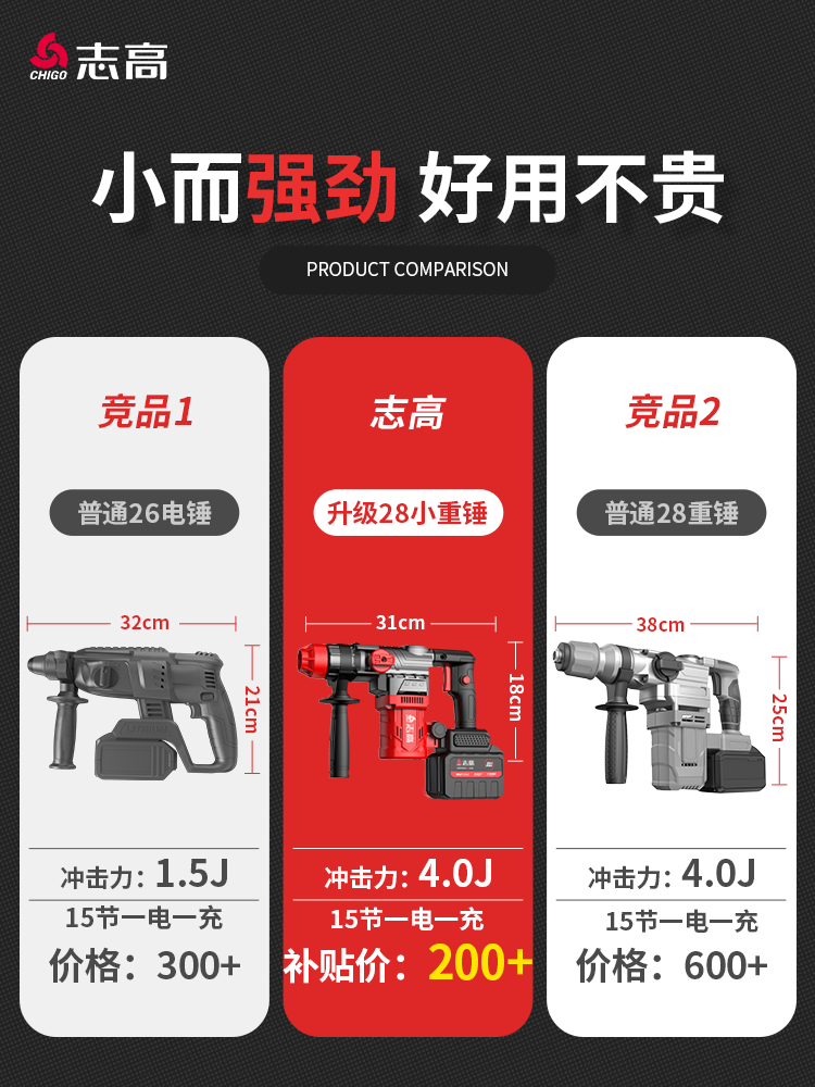 Chigo Brushless Rechargeable Electric Hammer Lithium Battery Household Impact Drill Concrete Cordless Heavy-Duty Square Handle Electric Pickaxe Drill Dual-Use