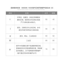 Noise level meter household detector decibel meter industrial noise O tester high-precision noise meter
