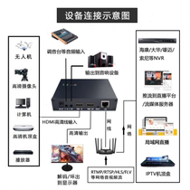 HDMI loop-out video encoder codec all-in-one network to HDMI to network live broadcast monitoring to nvr