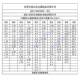 04 16 Stainless Steel Rod Solid Polished Shaft Grinding Rod 0.8 1 1.5 1.9 2.2 2.4 2.5 mm