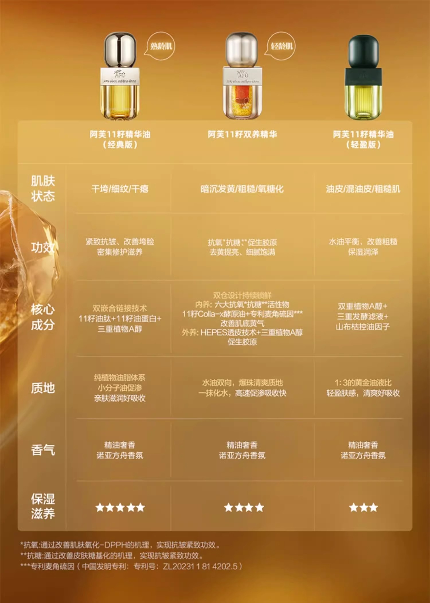 【赠品】【中国直邮】 阿芙 11籽精华油 5ml