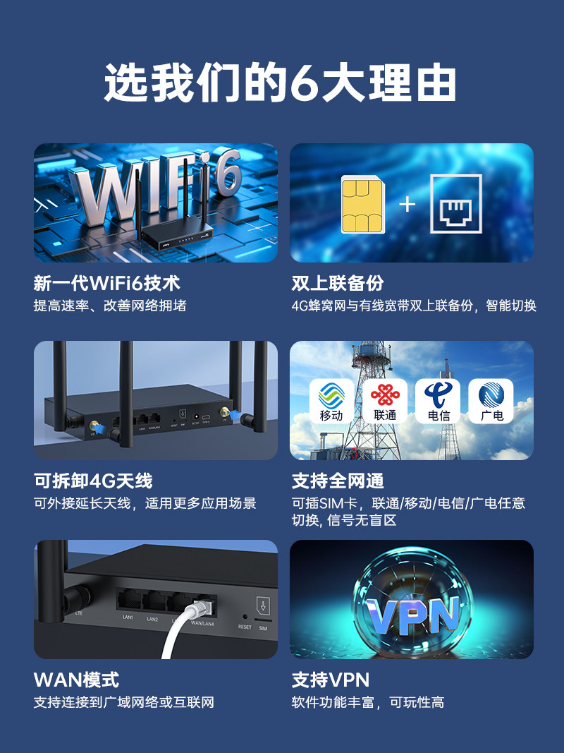 [Industrial-Grade 4 Network Ports] Plery R608 Can Support Sim Card 4g Wireless Router Cpe with Enhanced 6 Antennas, Wifi 6, Wall-Penetrating Signal, Compatible with China Unicom, China Telecom, China Mobile, China Broadcasting and Television, All-Network Sim Card Slot, Lte