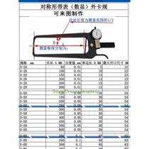 Lianyu special belt gauge external caliper gauge 0-20-50-80-100 thickness gauge external caliper pipe wall hub plate thickness measurement