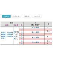 Positioning pin D Straight rod spherical type Screw straight rod cone type Standard H standard type Internal thread type Y03 YNJVHD11 1 2