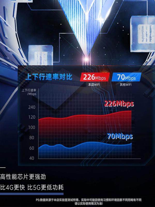 5g Portable Wifi Plug-In Card 2025 New High-Speed Full Network Wireless Network 5g Plug-In Wifi6 Router Mobile Home Car Dormitory Portable Wifi Egg Hong Kong, Macao and Taiwan Internet Treasure