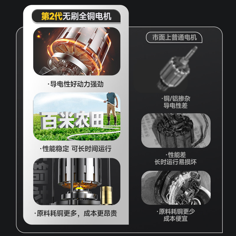 Submersible Pump 220V Small Water Pump for Household and Agricultural Use, High Lift, Large Flow, Irrigation Sewage Pump, Fecal Pump, Electric Water Pump