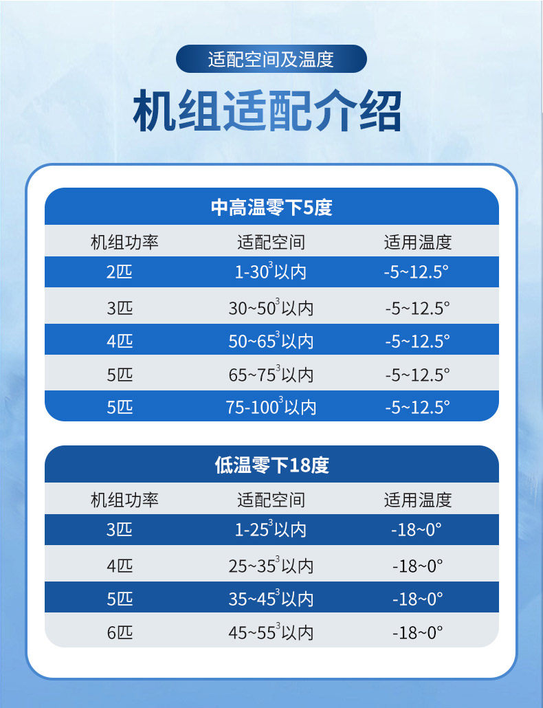 家用小型冷库全套设备制冷机组3P5P冷藏冷冻库风冷专用压缩一体机(pic11)