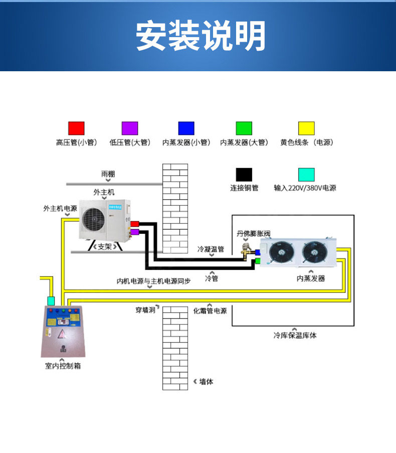 家用小型冷库全套设备制冷机组3P5P冷藏冷冻库风冷专用压缩一体机(pic12)