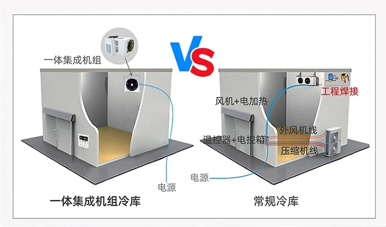 壁挂整体冷库机组一体机小型冷库全套设备制冷机组保鲜冷库冷冻库(图3)