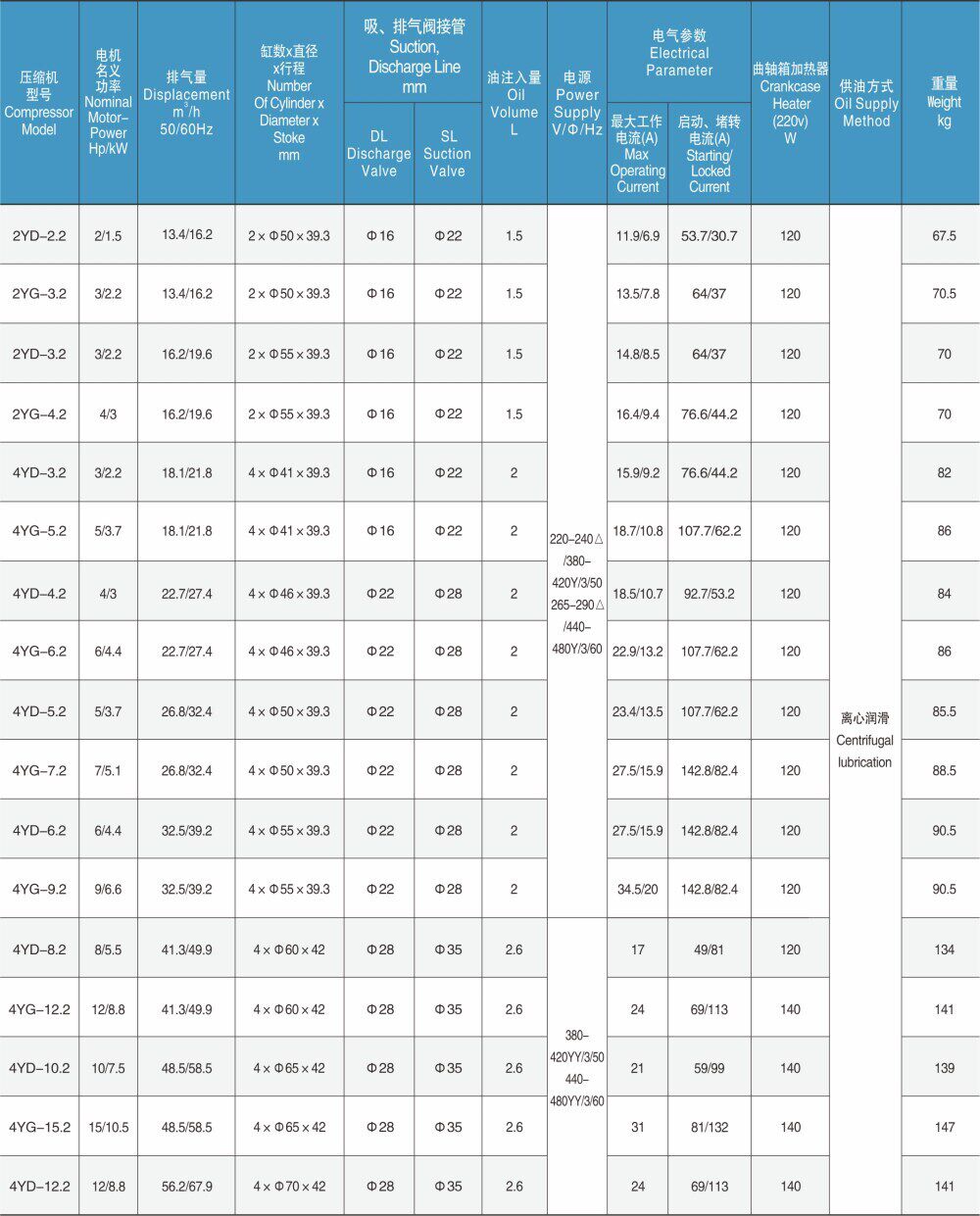 浙江大明制冷压缩机双级机6WDS-20.2 6WDS-30.2半封闭活塞压缩机(图6)