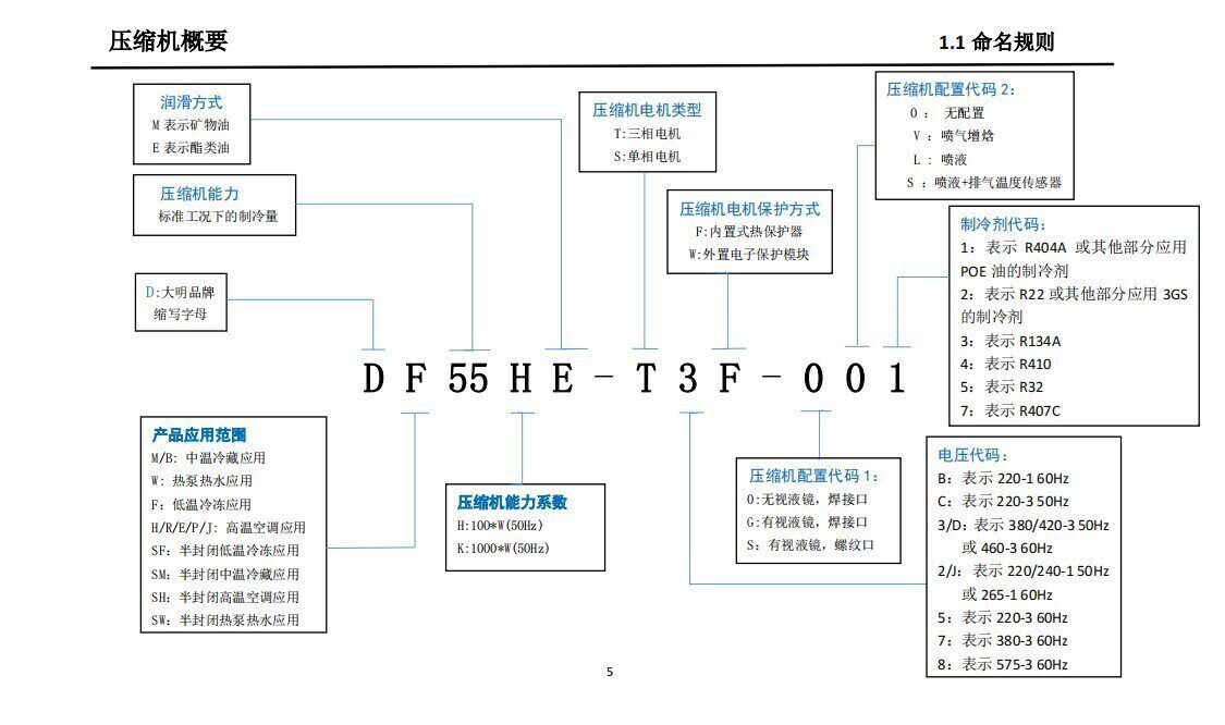浙江大明制冷DSF35HMDSF108低温带喷液半封闭涡旋制冷压缩机促销(图3)
