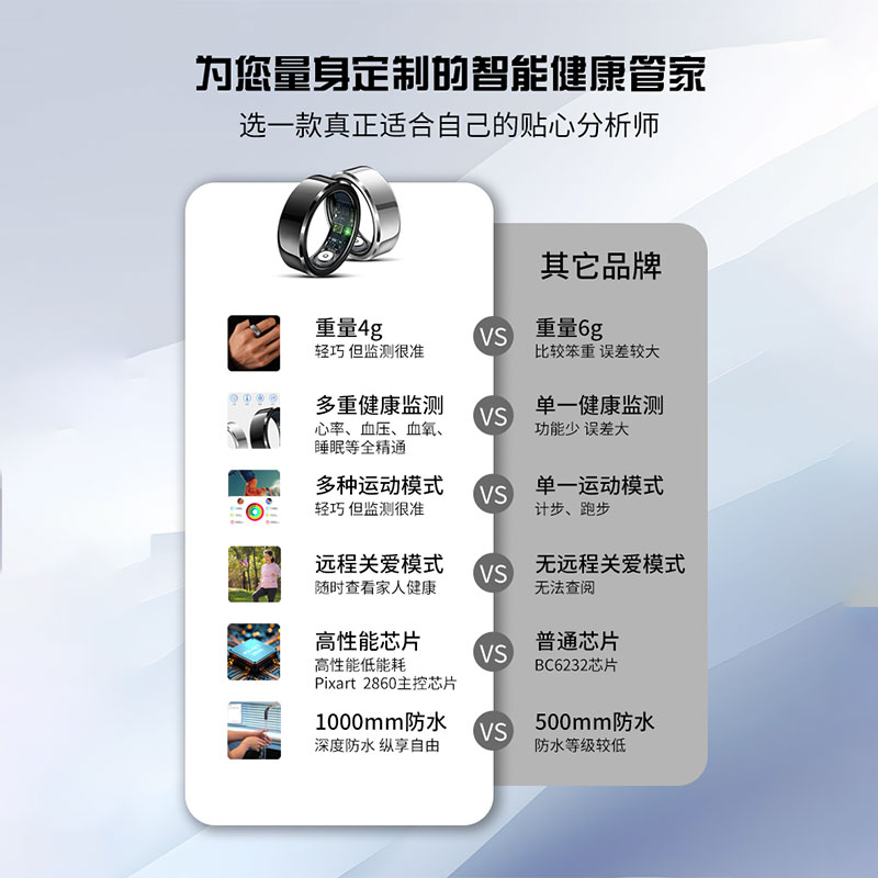 3C数码产品具体指哪些设备？