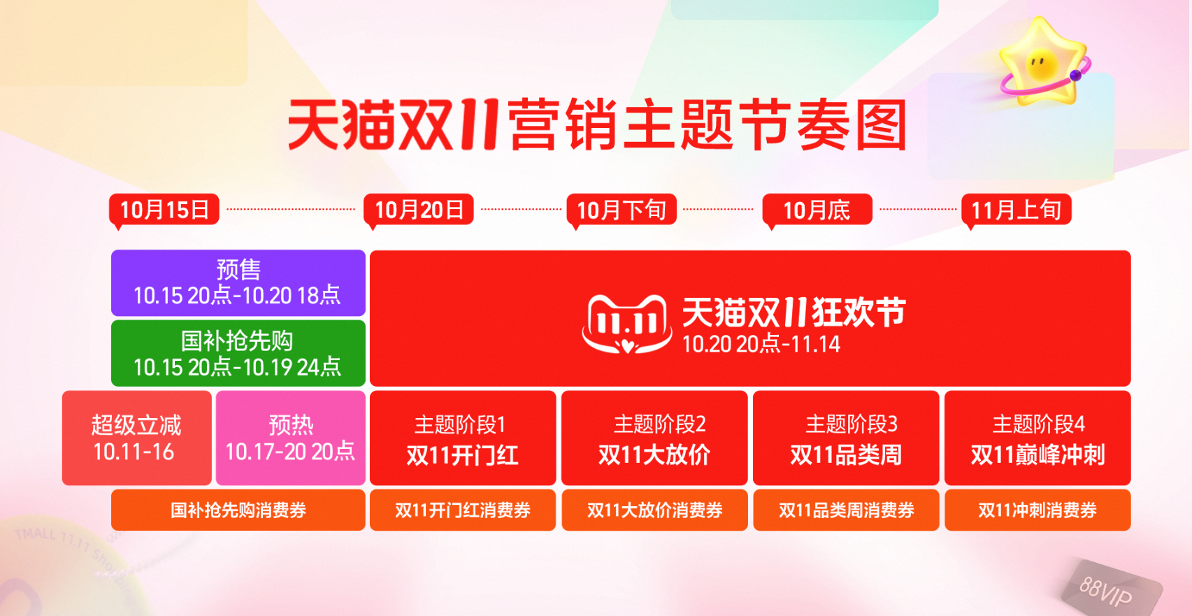 2025双11现货开售，重�要营销节奏与备战指南请查收