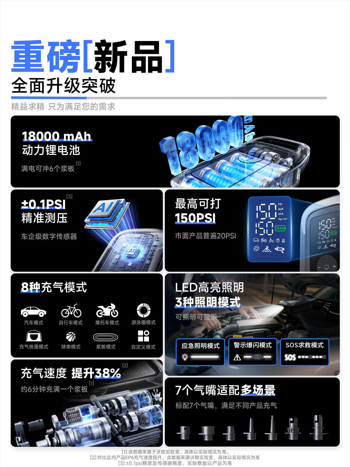 Wocheng Paddle Board Inflatable Pump Rubber Boat Tent Outdoor Camping High-Pressure Electric Pump Dual-Purpose Multi-Function