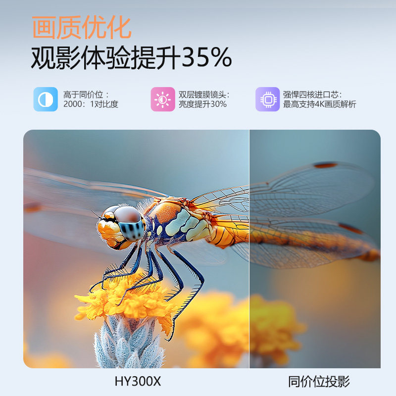 Magcubic Hy300X Projector Home Ultra-High-Definition Portable Daytime Direct Projection Mobile Phone Screen Projection Dormitory Bedroom Small Wireless Projector 2025 New Model