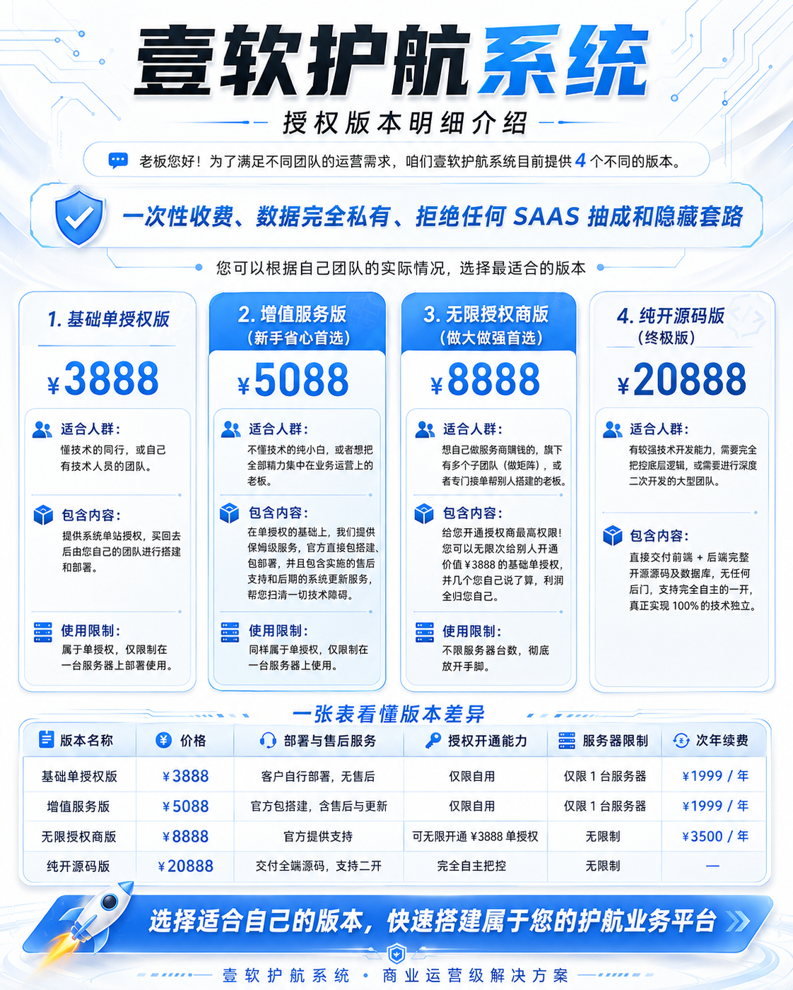 图片[4]-【全开源】壹软护航游戏代练系统源码支持APP小程序h5三角州电竞护航游戏代练，新一代陪玩护航系统源码 | ThinkPHP8.1 + Workerman高性能IM + Uniapp多端-济南壹软网络科技