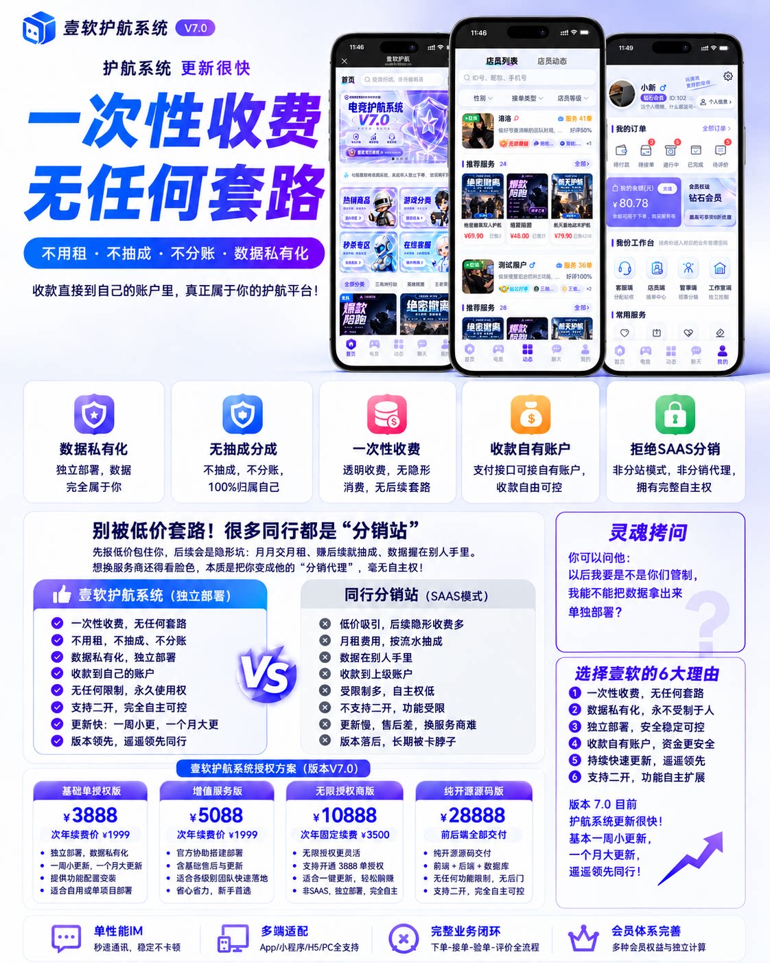 图片[2]-【正版V7.0】壹软护航游戏代练系统源码支持APP小程序h5三角州电竞护航游戏代练，新一代陪玩护航系统源码 | ThinkPHP8.1 + Workerman高性能IM + Uniapp多端-济南壹软网络科技
