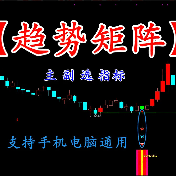 Ma trận xu hướng: Các điểm chuyển biến xu hướng thông minh trong ngắn hạn và trung hạn, sự bất thường về khối lượng giao dịch, logic đột phá và các chỉ báo sóng tăng chính.
