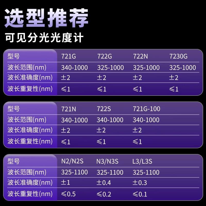 揭秘实验室中的光影魔术师：上海仪电上分光谱仪系列