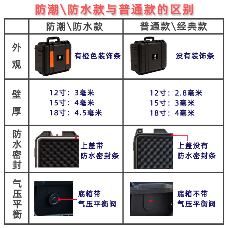 Fishing Reel Storage Box: Padded & Water-Resistant - Taobao product photo 8