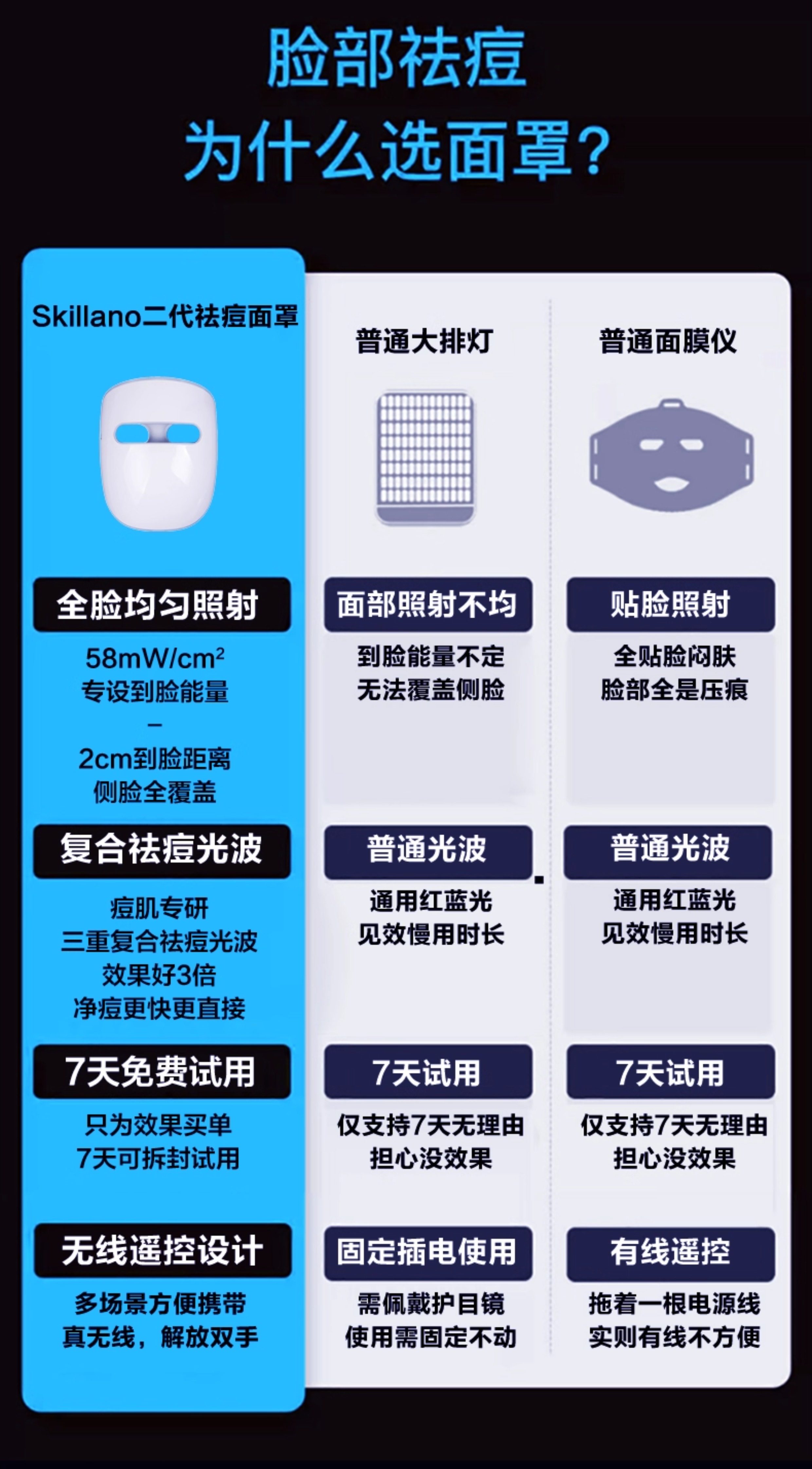 LED Light Therapy Mask Red & Blue Light Photon Device - Product image 7