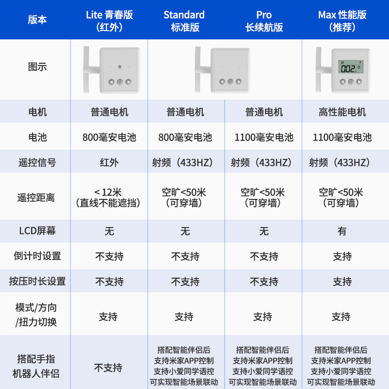 Light-Off Gadget for Lazy People, Smart Wireless Light Control for Bedroom and Dormitory, Remote Control Button Control, Finger-Operated Device Light-Off Gadget for Lazy People, Smart Wireless Light Control for Bedroom and Dormitory, Remote Control Button Control, Finger-Operated Device